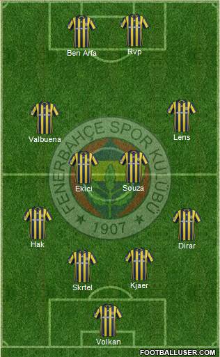 Fenerbahçe SK Formation 2017
