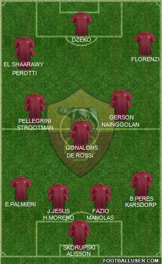 AS Roma Formation 2017