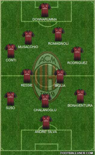 A.C. Milan Formation 2017