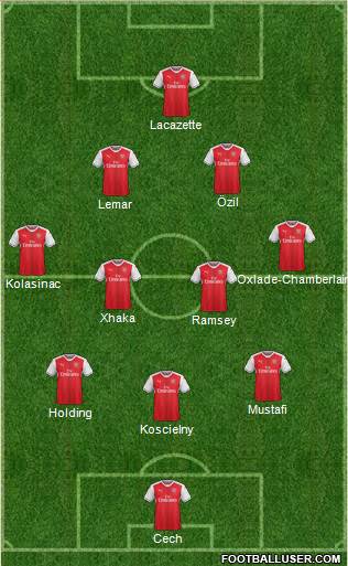 Arsenal Formation 2017