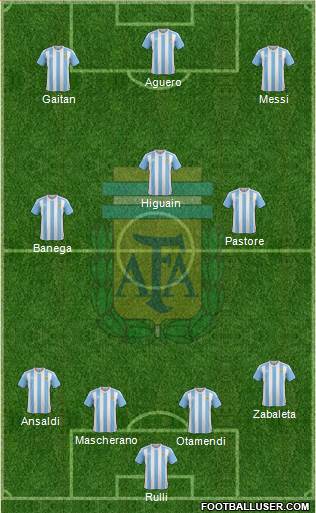 Argentina Formation 2017