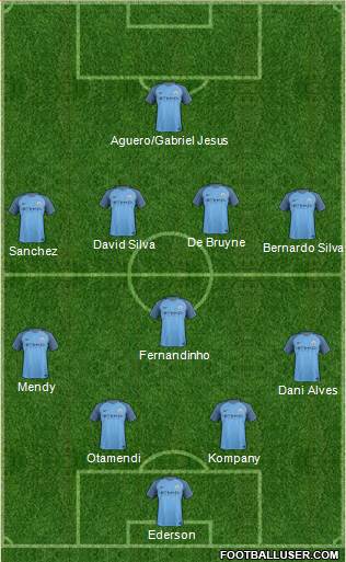 Manchester City Formation 2017