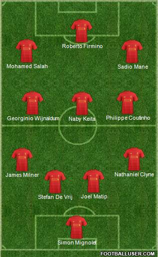 Liverpool Formation 2017