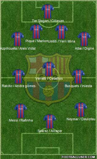 F.C. Barcelona Formation 2017