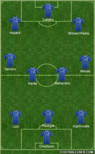 Chelsea Formation 2017