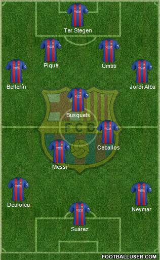 F.C. Barcelona Formation 2017