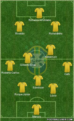 Brazil Formation 2017