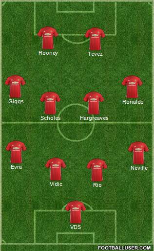 Manchester United Formation 2017