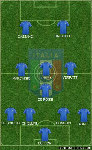 Italy Formation 2017
