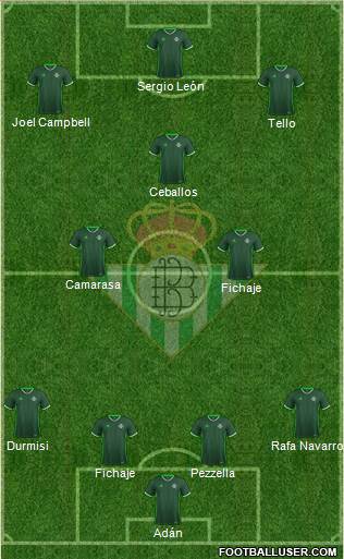 Real Betis B., S.A.D. Formation 2017