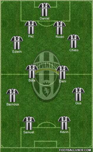 Juventus Formation 2017