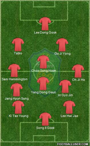 Jeonbuk Hyundai Motors Formation 2017