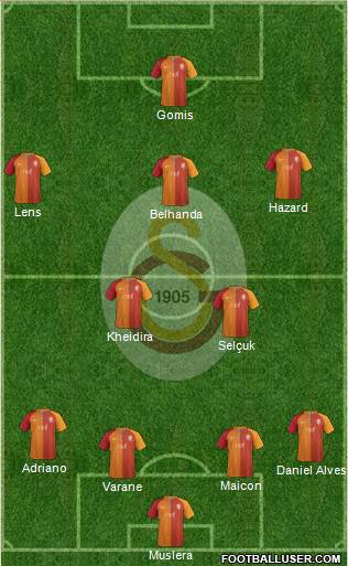 Galatasaray SK Formation 2017