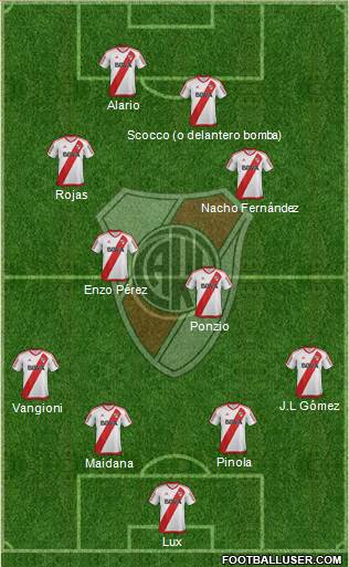 River Plate Formation 2017