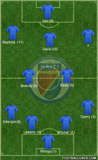 Haiti 4-2-3-1 football formation