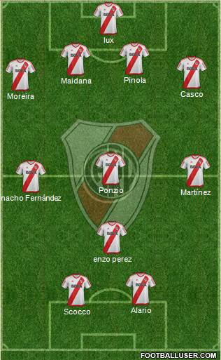River Plate Formation 2017
