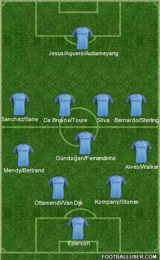 Manchester City Formation 2017