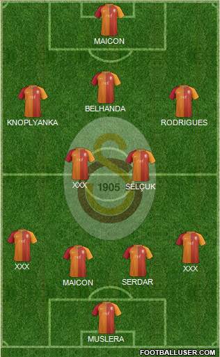 Galatasaray SK Formation 2017