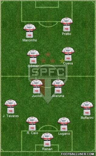 São Paulo FC Formation 2017