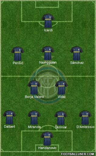 F.C. Internazionale Formation 2017