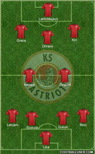 KS Kastrioti Krujë Formation 2017