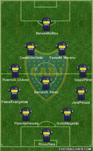 Boca Juniors Formation 2017