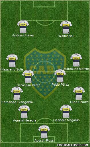 Boca Juniors Formation 2017