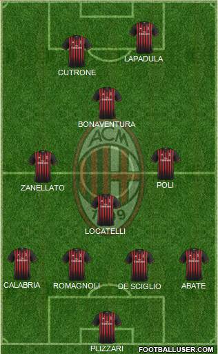 A.C. Milan Formation 2017