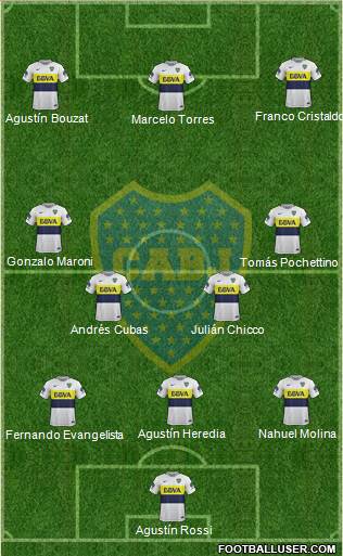 Boca Juniors Formation 2017