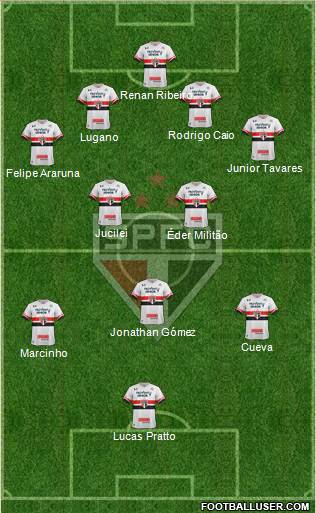 São Paulo FC Formation 2017