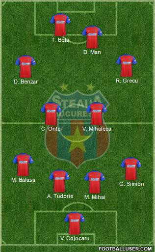 FC Steaua Bucharest 4-2-2-2 football formation