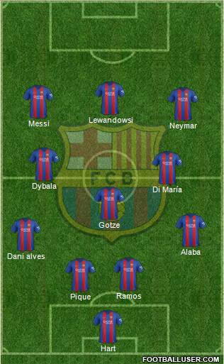F.C. Barcelona Formation 2017
