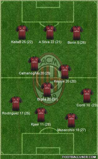 A.C. Milan Formation 2017