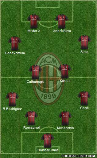 A.C. Milan Formation 2017