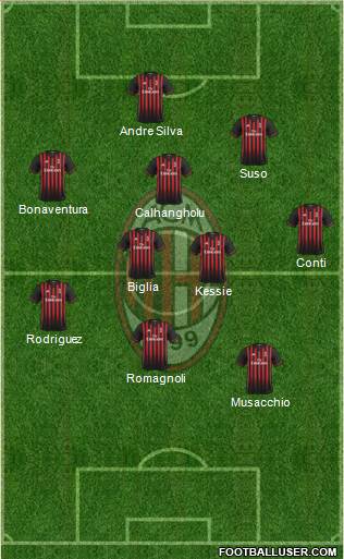 A.C. Milan Formation 2017