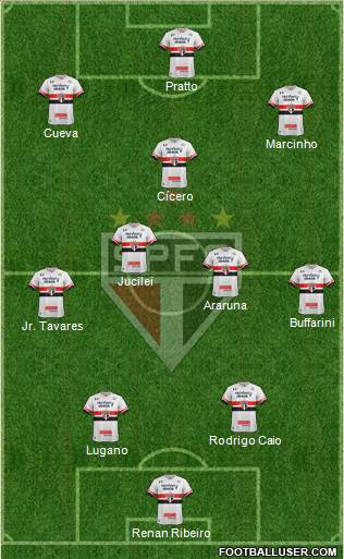 São Paulo FC Formation 2017