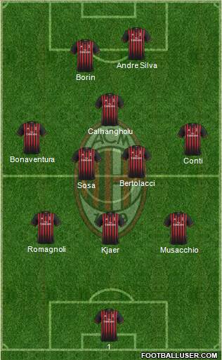 A.C. Milan Formation 2017