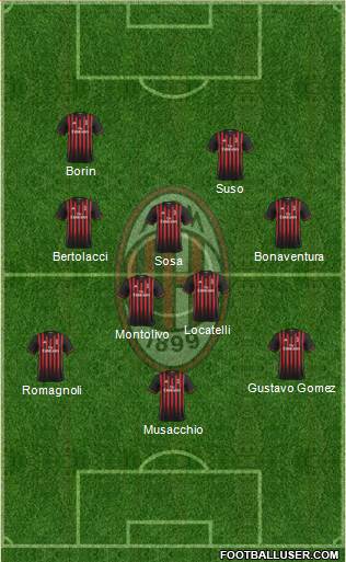 A.C. Milan Formation 2017