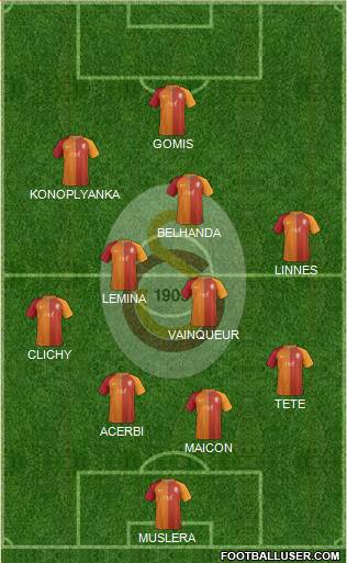 Galatasaray SK Formation 2017