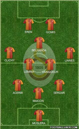 Galatasaray SK Formation 2017