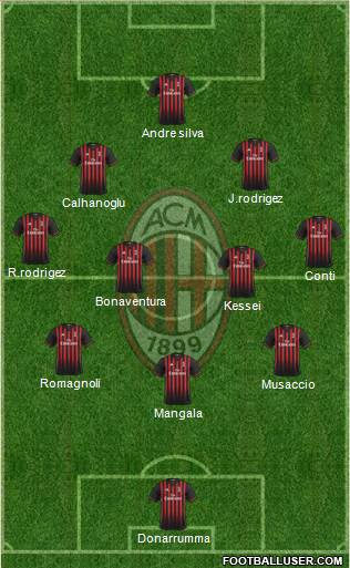 A.C. Milan Formation 2017