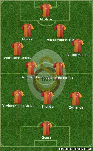 Galatasaray SK Formation 2017