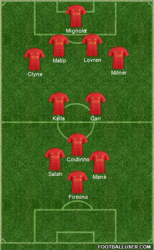 Liverpool Formation 2017