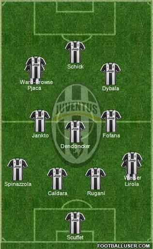 Juventus Formation 2017