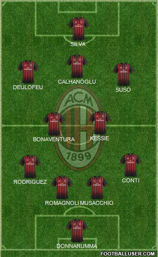 A.C. Milan Formation 2017