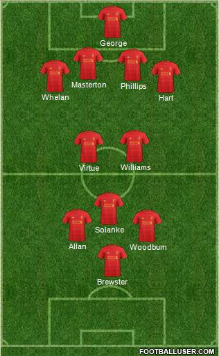 Liverpool Formation 2017