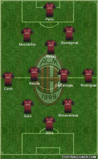 A.C. Milan Formation 2017