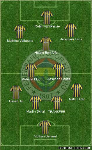 Fenerbahçe SK Formation 2017