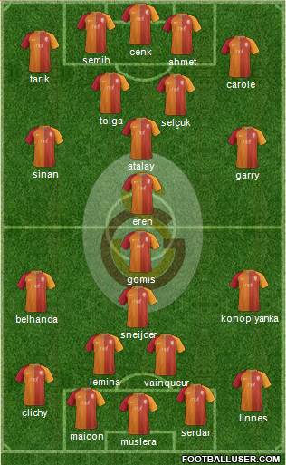 Galatasaray SK Formation 2017