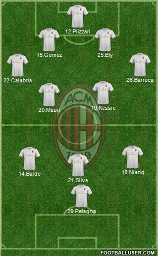 A.C. Milan Formation 2017